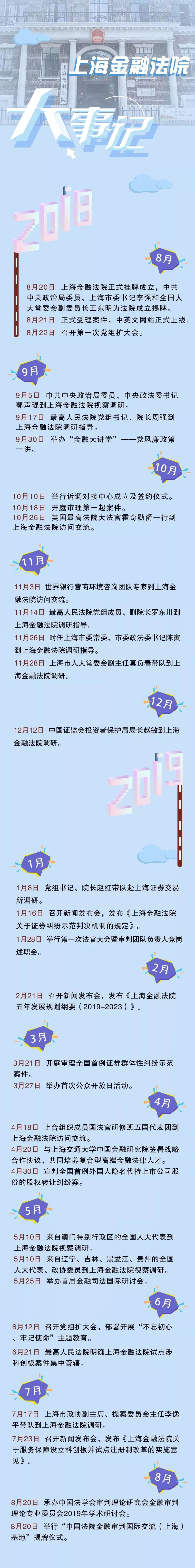 成立一周年，“金一代”说，我们一直在创业！